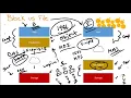08 Block vs File vs Object Level Data Access