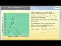 Frequency Polygon Statistics Math Class 9 iPrep