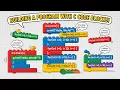 C Programming Basics Syntax Variables Conditionals Loops Beginner Tutorial