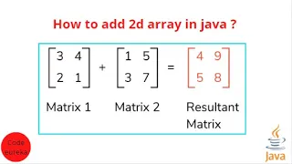 how to add 2d array in java matrix addition in java malayalam Code eureka