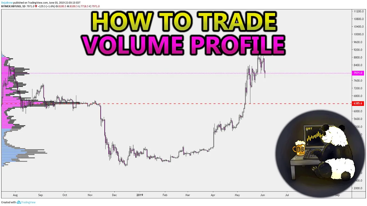 Outline Video How to Trade Volume Profile. VPVR, VWAP , and VPSR Analysis. Stocks, Crypto, Forex.