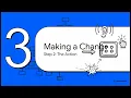 JavaScript Part 3 String methods DOM Manipulation