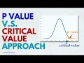 P-Value v s Critical Value Approach Hypothesis Testing