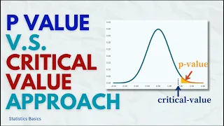 P-Value v s Critical Value Approach Hypothesis Testing