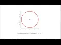 Digital Signal Processing Using Python Chapter 5 Part2