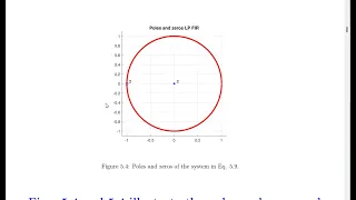 Digital Signal Processing Using Python Chapter 5 Part2