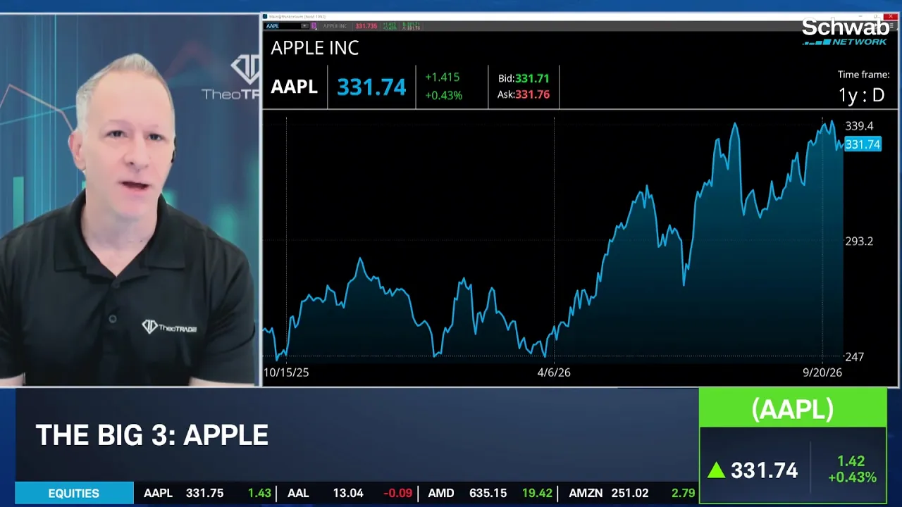 The Big 3: TGT, XLU, AAPL