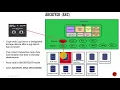 016 Oracle DBA Complete Tutorial - Archiver Process