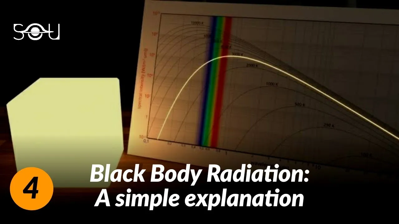Understanding Black Body Radiation, Rayleigh-Jeans Law, & Ultraviolet Catastrophe - Quantum Physics