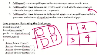 Swing Layout Managers - GridLayout