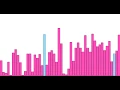 Comb Sort - SortingAlgorithms