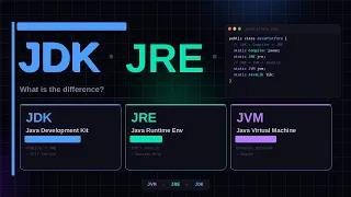 JDK vs JRE vs JVM Java Interview Question Explained for 4 Years Experience Java Full Stack 2026