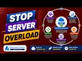 What is Azure Load Balancer How it Works Increase Application Reliability and Performance