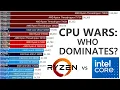 Most Powerful CPUs 2010-2025 - AMD Ryzen vs Intel Core EPIC WAR