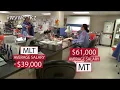 Skillful Jobs Medical Lab