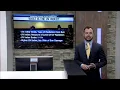 A look at what the UV index is