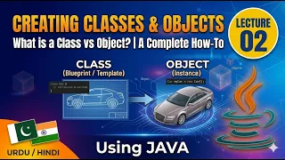 How to Create Class in Java How to Create Object in Java What is Class and Object in Java
