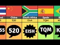 Chat Slang with Secret Meanings in Different Countries