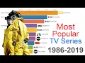 Most Popular TV Series 1986 - 2019