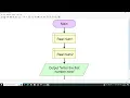 Flowgorithm 1 introduction to flowgorithm