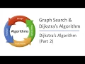 42 Dijkstra s Algorithm Part 2 GRAPH SEARCH DIJKSTRA S ALGORITHM