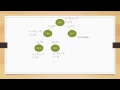 Linear Programming and Bound - Ayu Regita Cahyani Soleman
