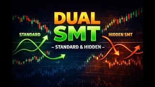 How the Dual SMT - Standard Hidden Indicator runs trading ICT Quarterly Theory in TradingView