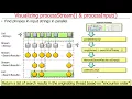 Java 8 Parallel SearchStreamGang Example Part 1