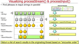 Java 8 Parallel SearchStreamGang Example Part 1