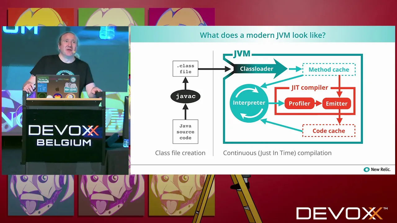 Implementing a Simple JVM in Rust by Ben Evans
