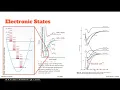 Electronic Spectroscopy