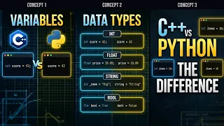 Variables Data Types Explained C vs Python Full Comparison