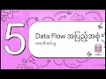 3 4 Separating business logic with Injectable Service