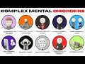 Every Complex Mental Disorder Explained