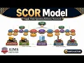 What is SCOR Model in Supply Chain - Processes Levels and Metrics AIMS Education