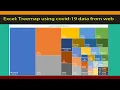 How to create beautiful TreeMaps to represent your data in Microsoft Excel