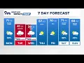 The Denver Gazette forecast for Monday May 4