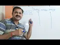 Sliding window protocol Types of sliding window protocol 1 Bit Go-Back-N ARQ Selective Repeat