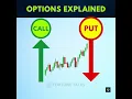 Options explained for dummies Options for beginners Options trading Part - 2 Option Contract