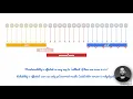 ACE-14 GCP Associate Cloud Engineer - App Engine app update traffic migration rollback