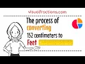 Converting 152 Centimeters cm to Feet Your Complete Guide to Conversion