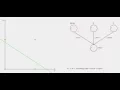 Perceptron Learning Algorithm 2 - AND