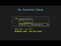 Recursion How to Think Recursively CS 61A Ludwig Explains