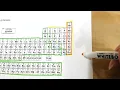 HS Chemistry - Periodic Table Scavenger Hunt Worksheet Learning The Basics