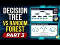 Supervised Machine Learning Modelling Part 3 Decision Tree Regression vs Random Forest Regression