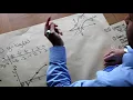 Log Graphs KS5