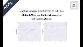 Class 9 Machine learning Regularization in Python Ridge LASSO and ElasticNet regression