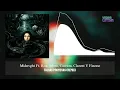 Falsas Promesas (Remix) - Midnvght ft. Roa, Mora, Carrion, Clarent, Finesse