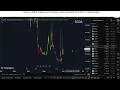 ECDA Stock MONDAY CRAZY! (my exact play exposed) ECD Automotive Design stock analysis broker review