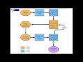 LightSIDE Development Process and Basic Error Analysis